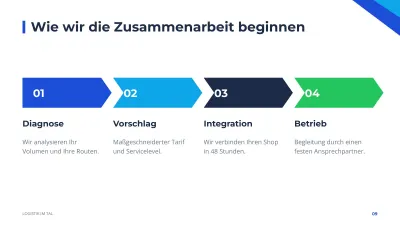 Unternehmenspräsentation im Corporate-Stil, Folie 9 von 13