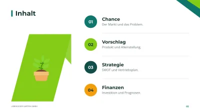 Businessplan, Folie 2 von 14
