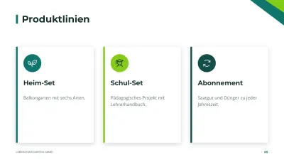 Businessplan, Folie 5 von 14
