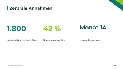 Businessplan, Folie 6 von 14