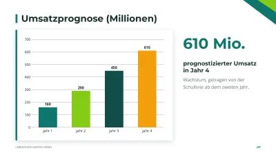 Businessplan, Folie 7 von 14