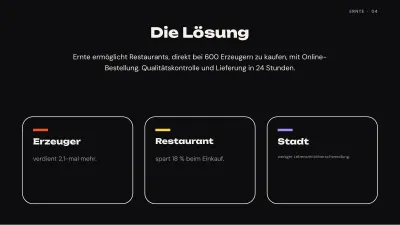 Pitch Deck für ein Startup, Folie 4 von 13