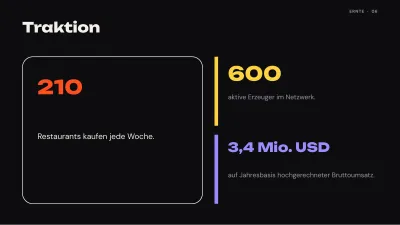 Pitch Deck für ein Startup, Folie 6 von 13