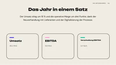 Finanzbericht zu den Ergebnissen, Folie 4 von 13