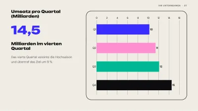 Finanzbericht zu den Ergebnissen, Folie 7 von 13