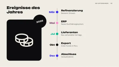 Finanzbericht zu den Ergebnissen, Folie 8 von 13