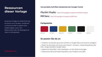 Redaktioneller Markenplan, Folie 13 von 13
