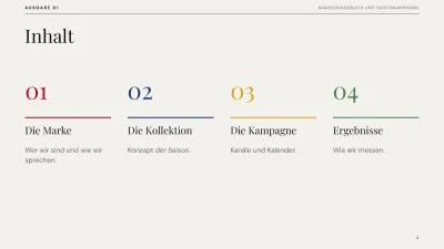 Redaktioneller Markenplan, Folie 2 von 13