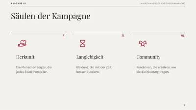 Redaktioneller Markenplan, Folie 5 von 13