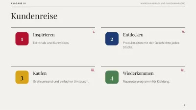 Redaktioneller Markenplan, Folie 9 von 13