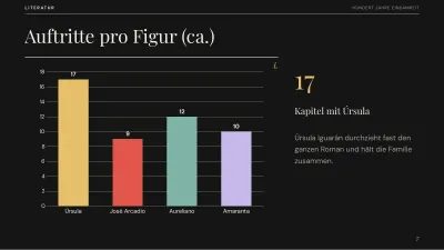 Literatur: Werkanalyse, Folie 7 von 13