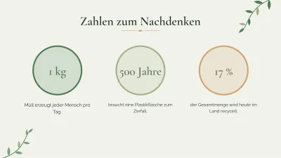Umwelt und Nachhaltigkeit, Folie 6 von 13