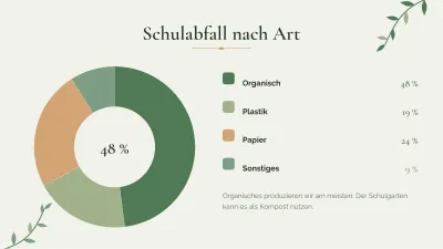 Umwelt und Nachhaltigkeit, Folie 7 von 13
