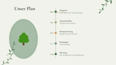 Umwelt und Nachhaltigkeit, Folie 8 von 13