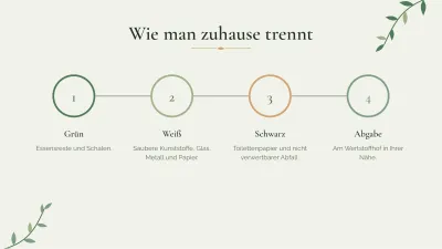 Umwelt und Nachhaltigkeit, Folie 9 von 13