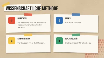 Schulprojekt im Scrapbook-Stil, Folie 9 von 13