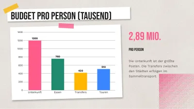 Reisen und Tourismus, Folie 7 von 13