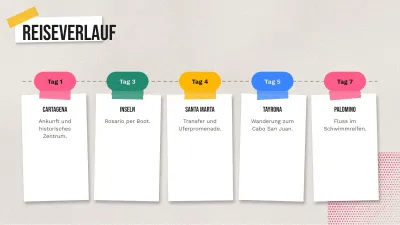 Reisen und Tourismus, Folie 8 von 13