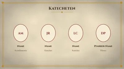 Religionsunterricht und Gemeinde, Folie 10 von 13