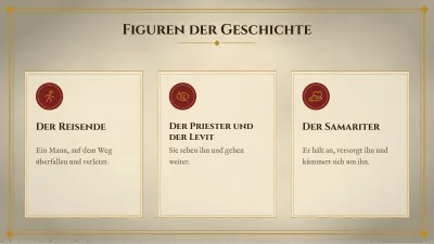 Religionsunterricht und Gemeinde, Folie 5 von 13