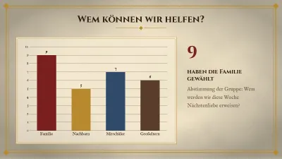 Religionsunterricht und Gemeinde, Folie 7 von 13