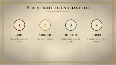 Religionsunterricht und Gemeinde, Folie 9 von 13