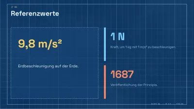 Naturwissenschaften und Physik: Bauplan, Folie 6 von 13