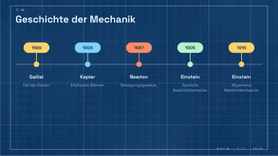 Naturwissenschaften und Physik: Bauplan, Folie 8 von 13