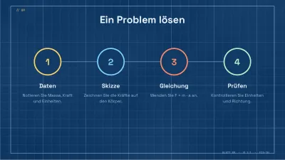 Naturwissenschaften und Physik: Bauplan, Folie 9 von 13