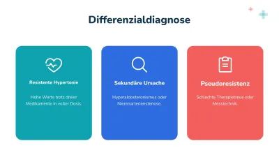 Fallbesprechung und Medizin, Folie 5 von 13