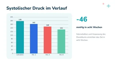 Fallbesprechung und Medizin, Folie 7 von 13
