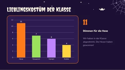 Halloween: Unterricht und Aktivitäten, Folie 7 von 13