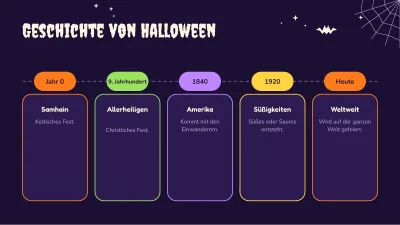 Halloween: Unterricht und Aktivitäten, Folie 8 von 13