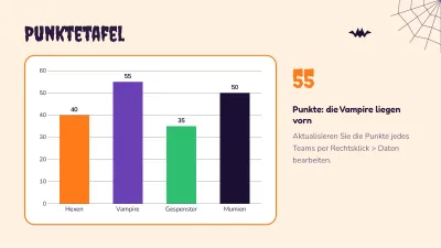 Halloween-Quiz, Folie 7 von 13