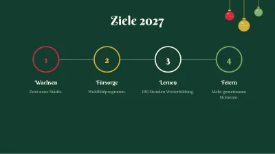 Weihnachten: Jahresrückblick, Folie 9 von 13