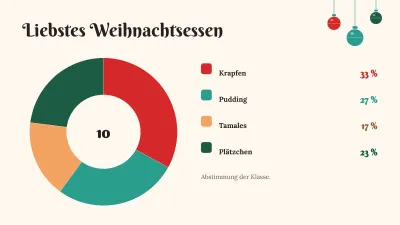 Lustige Schulweihnacht, Folie 7 von 13