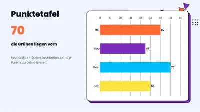 Quizspiel für den Unterricht, Folie 7 von 13
