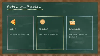 Unterricht an der Tafel, Folie 5 von 13