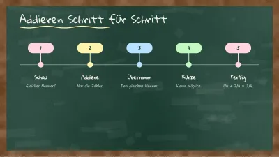 Unterricht an der Tafel, Folie 8 von 13