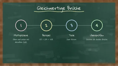 Unterricht an der Tafel, Folie 9 von 13
