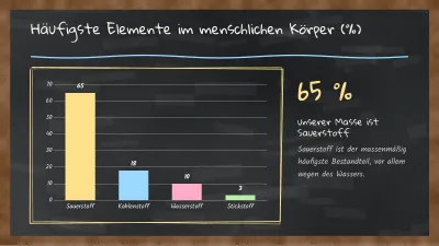 Chemie an der schwarzen Tafel, Folie 7 von 13