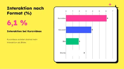 Social-Media-Marketing, Folie 7 von 13