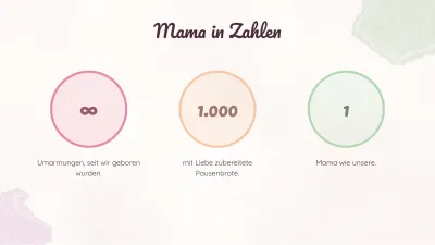 Muttertag, Folie 6 von 13