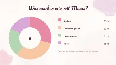 Muttertag, Folie 7 von 13