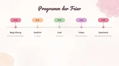 Muttertag, Folie 8 von 13