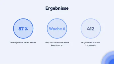 Moderne Abschlussarbeit in Schichten, Folie 6 von 13
