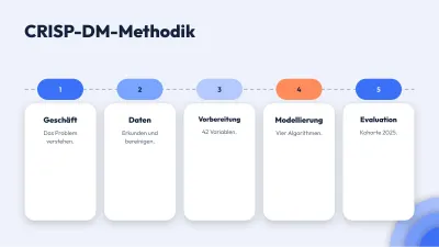 Moderne Abschlussarbeit in Schichten, Folie 8 von 13