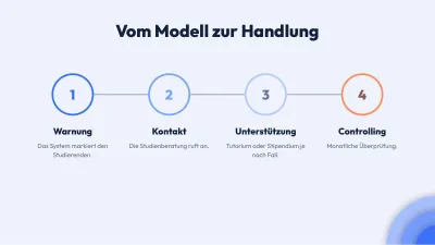 Moderne Abschlussarbeit in Schichten, Folie 9 von 13