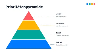 Bearbeitbare Infografiken, Folie 11 von 17