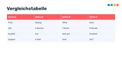Bearbeitbare Infografiken, Folie 13 von 17